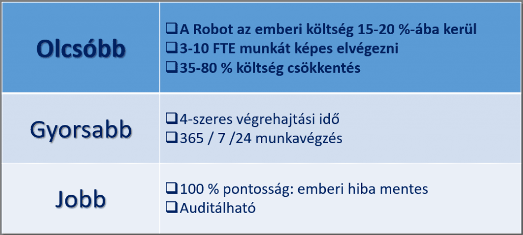 Ember vs. szoftverrobot költségek