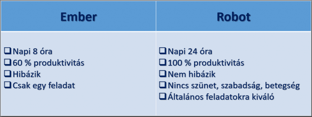 Ember vs. szoftverrobot teljesítmény