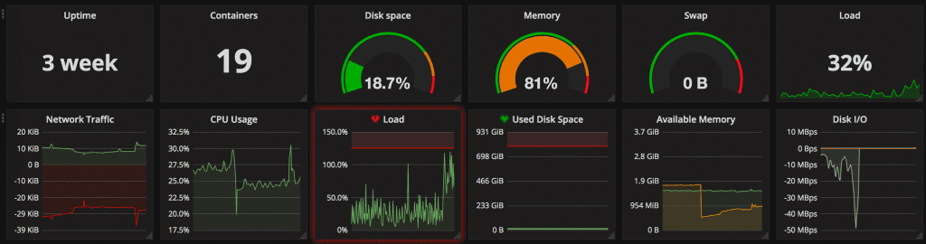 A Grafana felülete