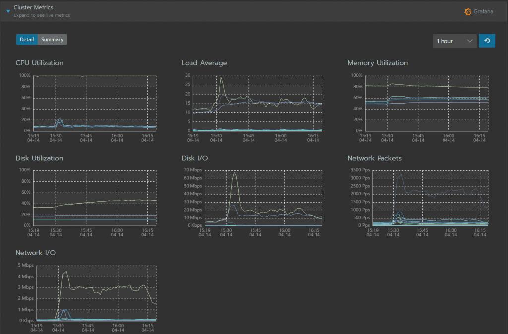 Rancher-Grafana integráció 2.