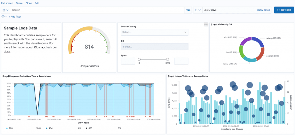 ELK Stack dashboard