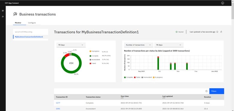 Business Transaction Monitoring felület